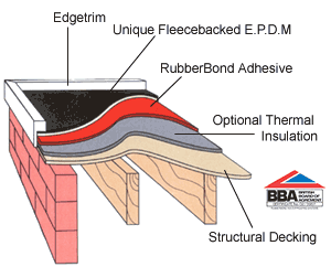 pic_epdm_diagram